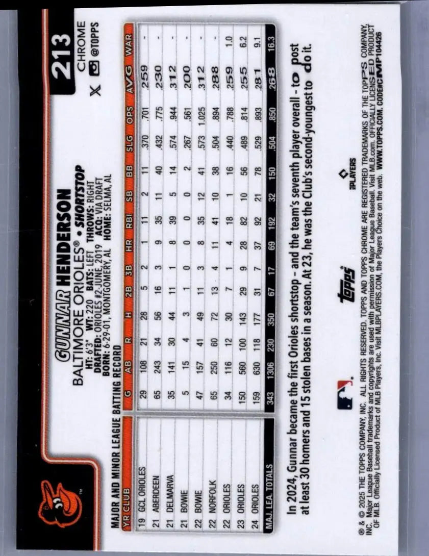 2024 Topps Chrome Gunnar Henderson baseball card from 2025 Topps Chrome #213 X-Fractors