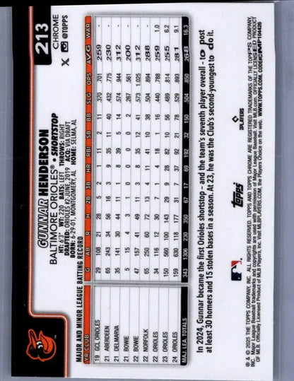 2024 Topps Chrome Gunnar Henderson baseball card from 2025 Topps Chrome #213 X-Fractors