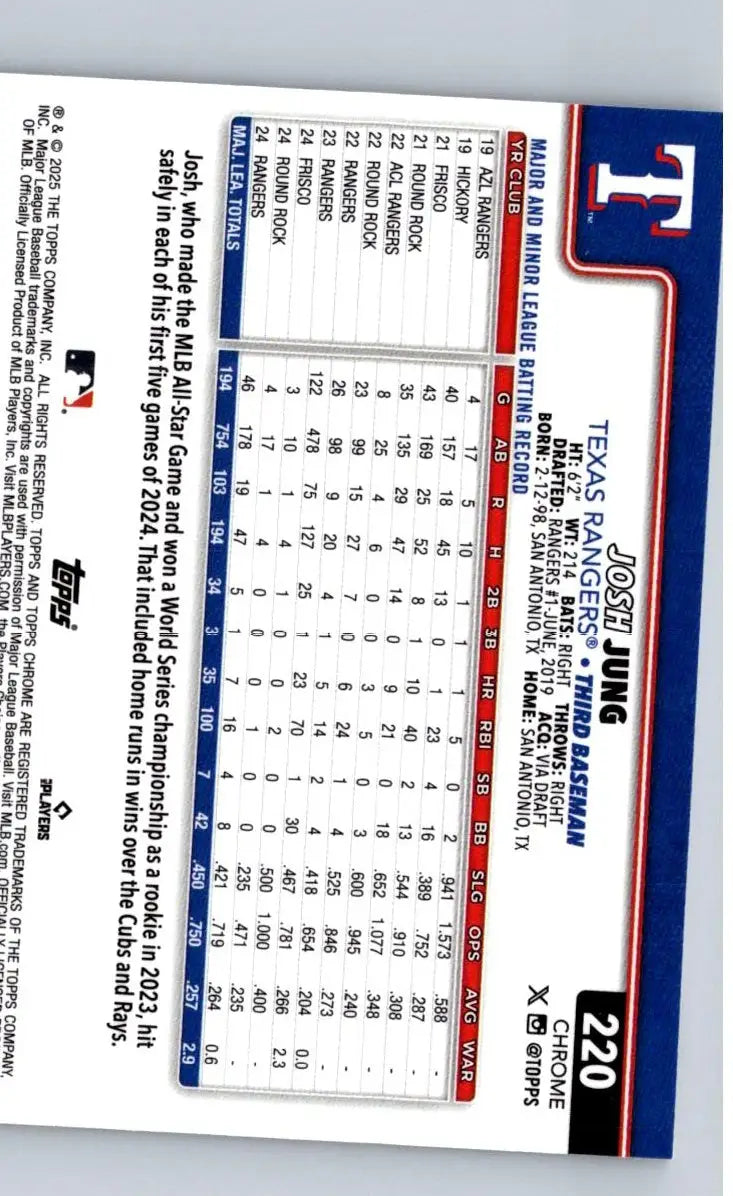 Josh Jung Raywave Refractors baseball card from 2025 Topps Chrome product