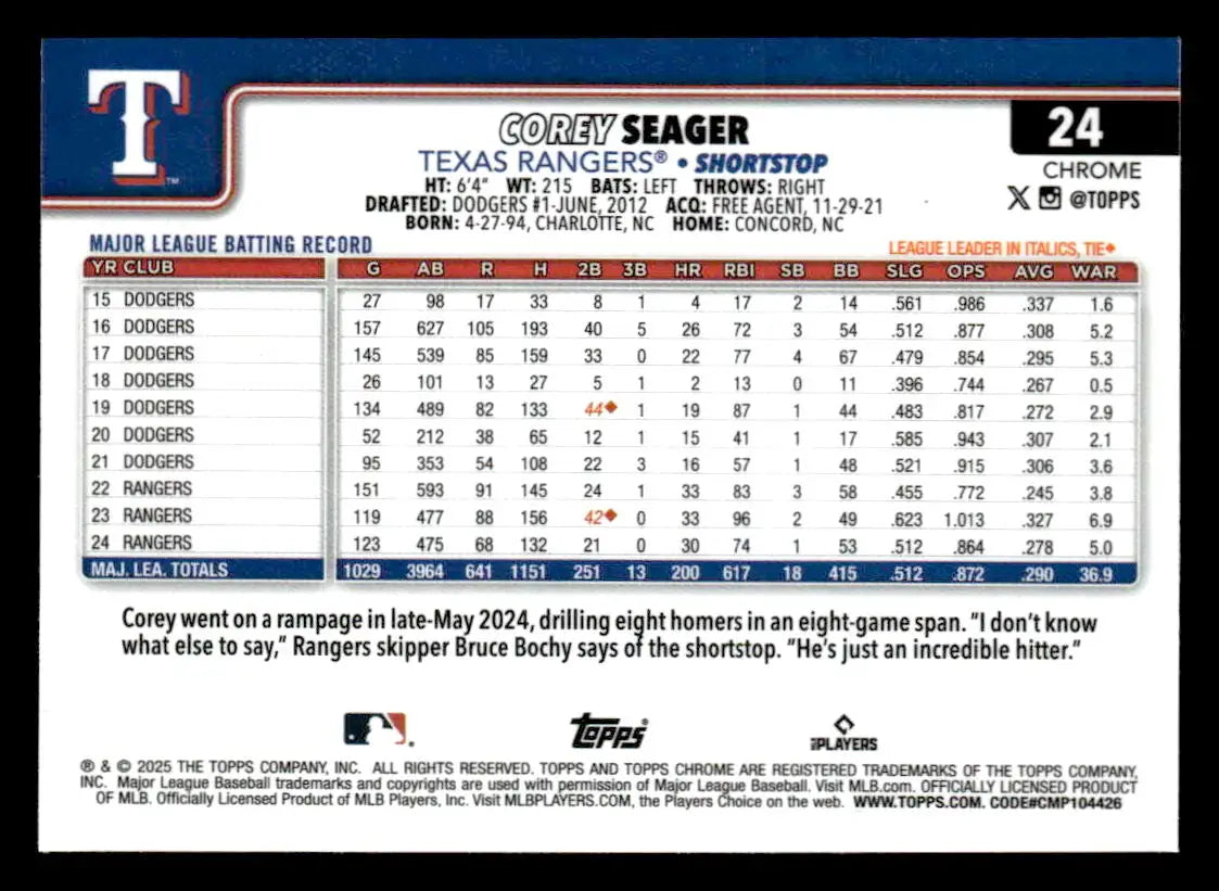 Baseball trading card of Corey Seager from 2025 Topps Chrome Texas Rangers series