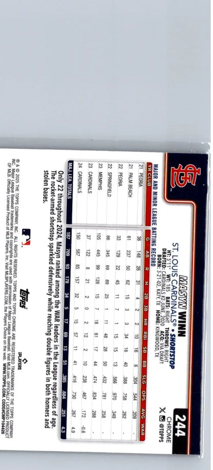 Baseball trading card of Masyn Winn Raywave Refractors from 2025 Topps Chrome