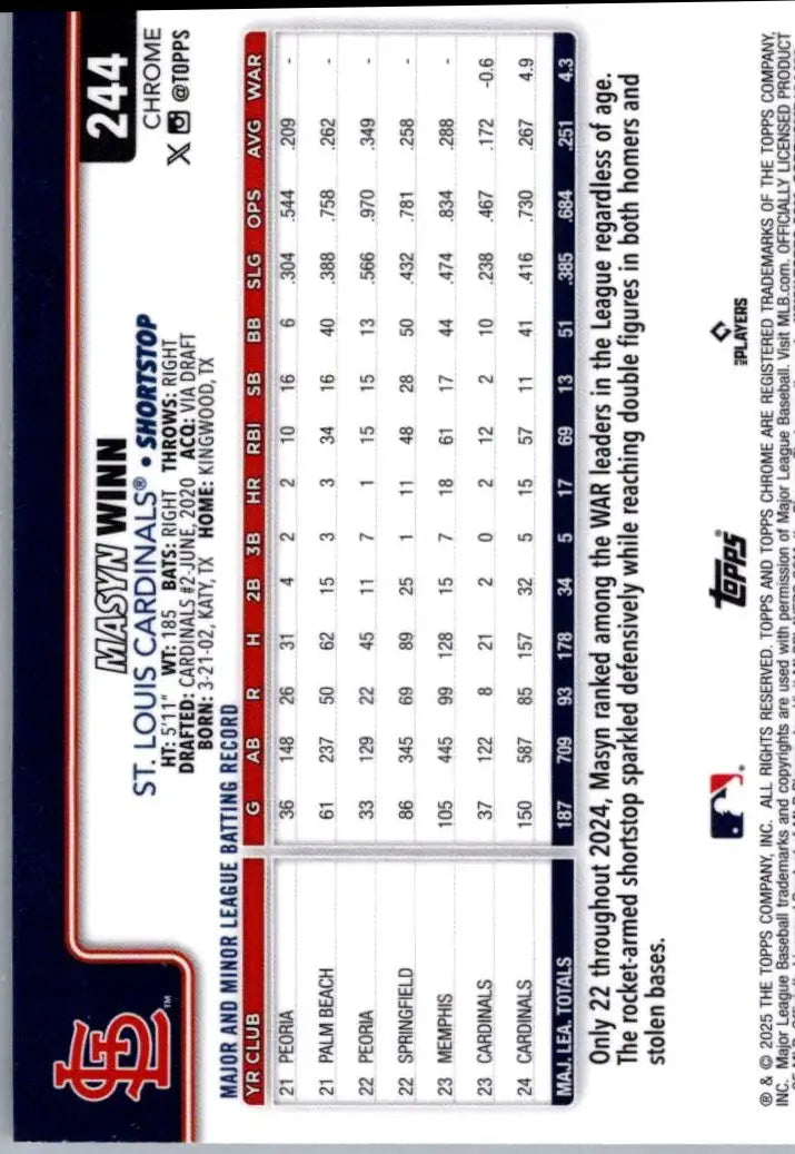 Baseball trading card of Masyn Winn Raywave Refractors from 2025 Topps Chrome