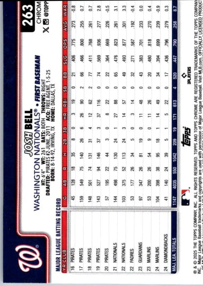 Josh Bell Raywave refractors baseball card with career stats from 2025 Topps Chrome