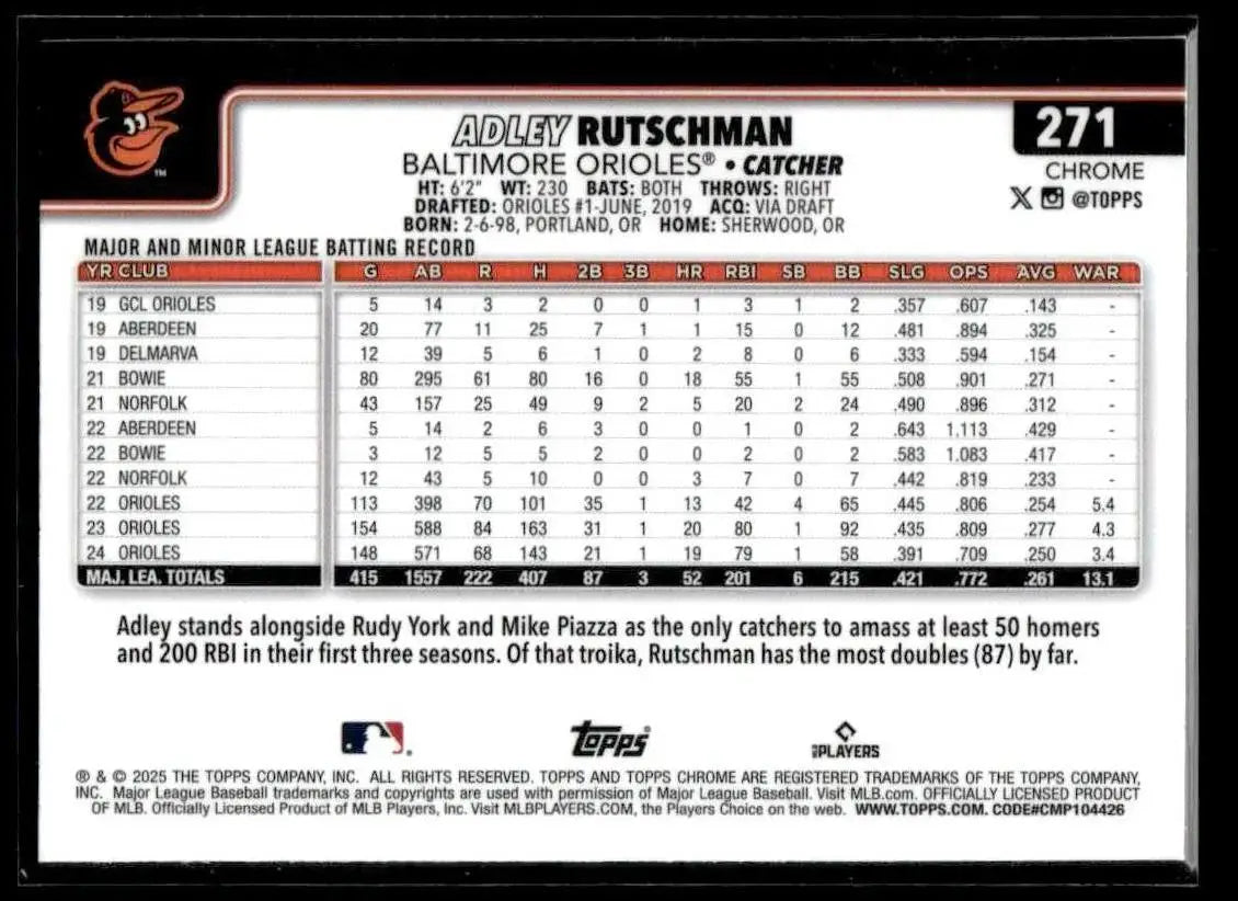 Baseball card featuring Adley Rutschman with player statistics from Topps Chrome Baltimore Orioles