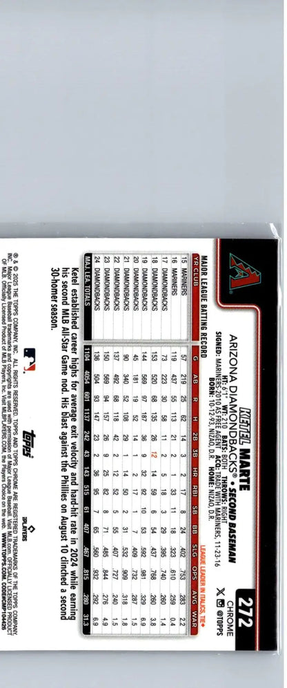 Baseball trading card featuring Ketel Marte Raywave Refractors and player statistics