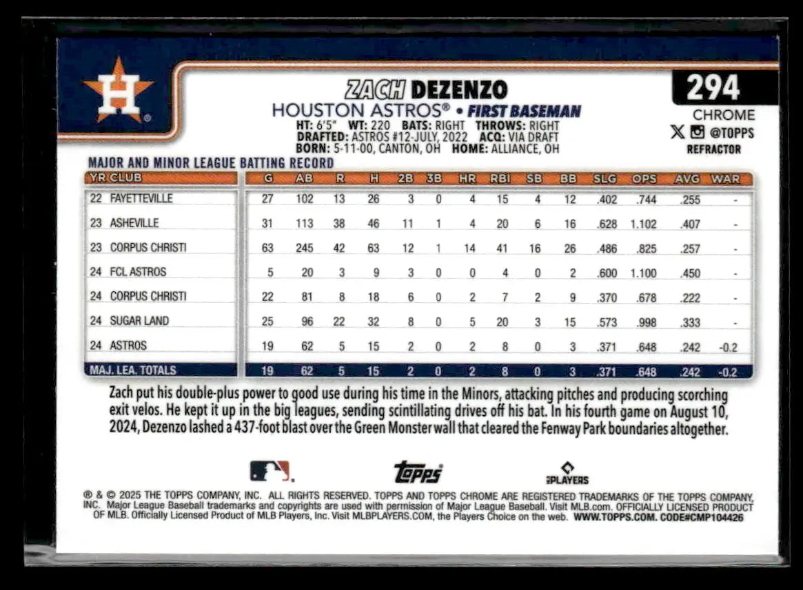 2025 Topps Chrome #294 Zach Dezenzo Refractors - Trading Cards