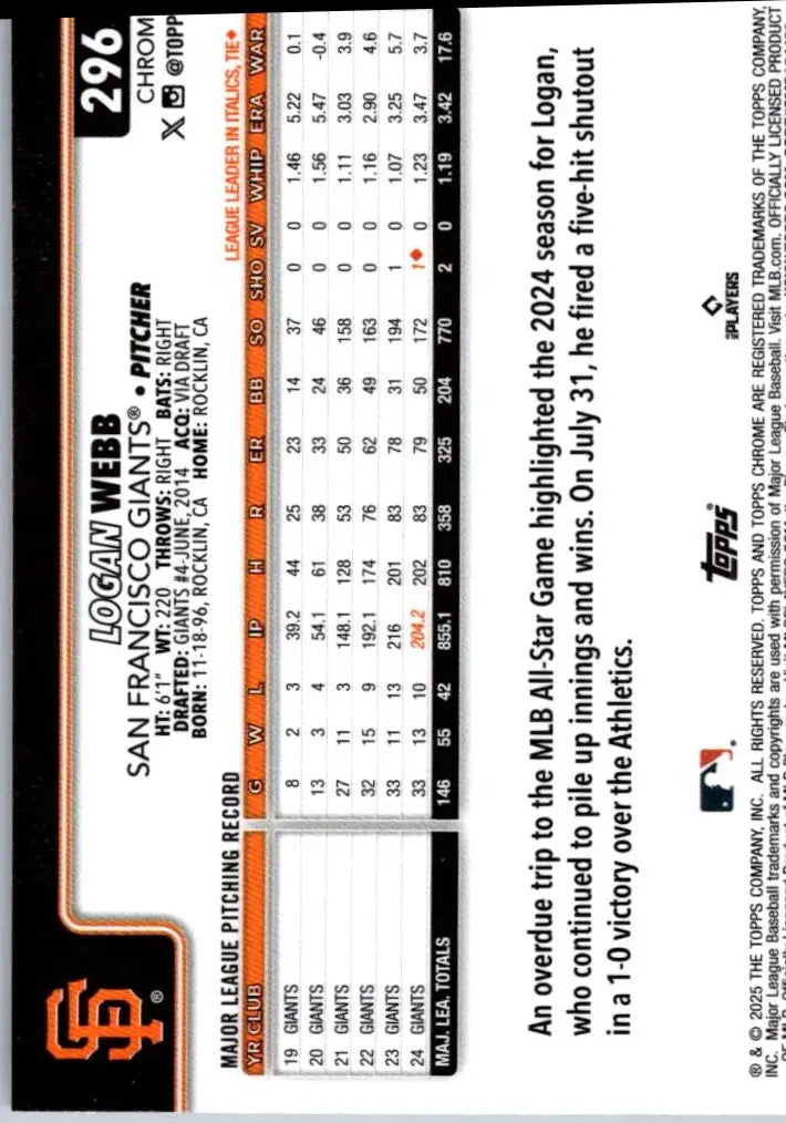 Baseball card of Logan Webb Raywave Refractors showcasing Webb’s pitching record 2019-2024