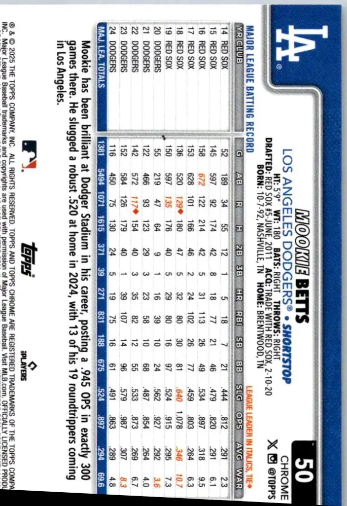 Baseball trading card of Mookie Betts Raywave Refractors from 2025 Topps Chrome