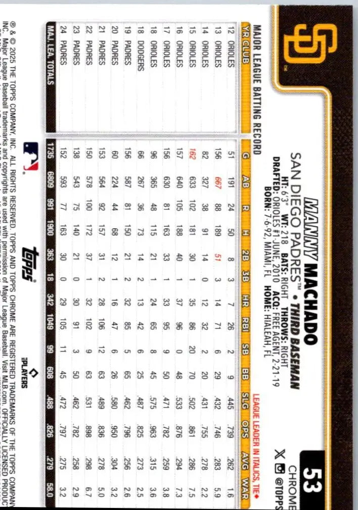 Baseball trading card of Manny Machado Raywave Refractors from 2025 Topps Chrome