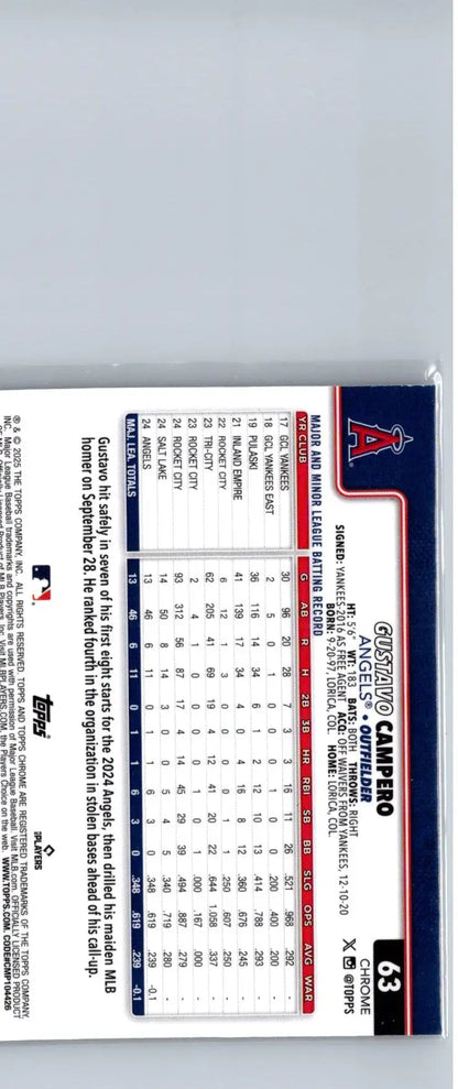 Baseball trading card featuring Gustavo Campero with player statistics from Topps Chrome