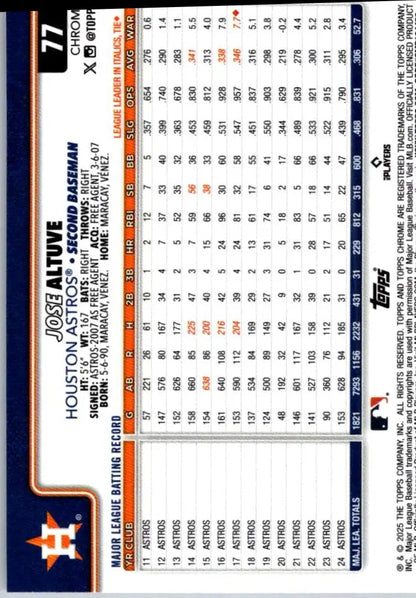 Baseball trading card featuring Jose Altuve Raywave Refractors and career stats