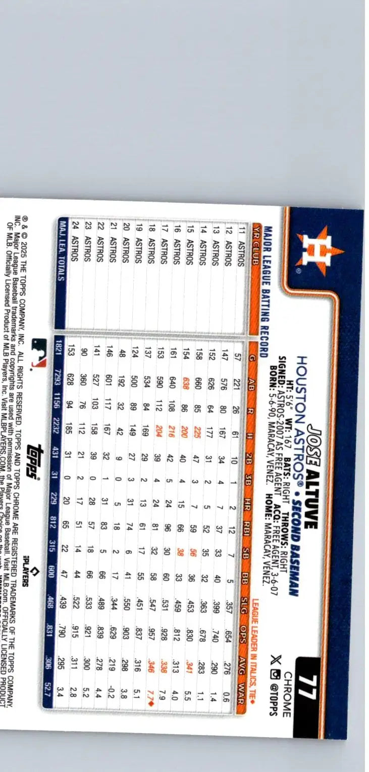 Baseball trading card of Jose Altuve featuring 2025 Topps Chrome Raywave Refractors