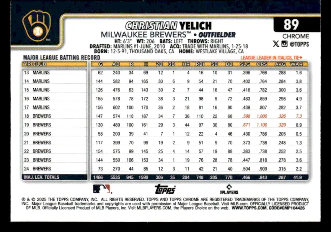Back of 2025 Topps Chrome Christian Yelich Milwaukee Brewers trading card image