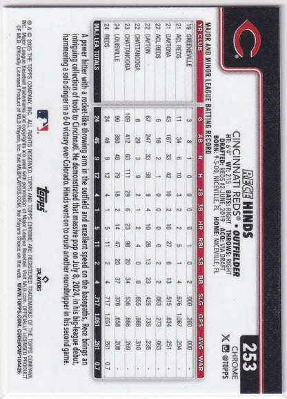Back of 2025 Topps Chrome Baseball card for Rece Hinds with batting stats and scouting report