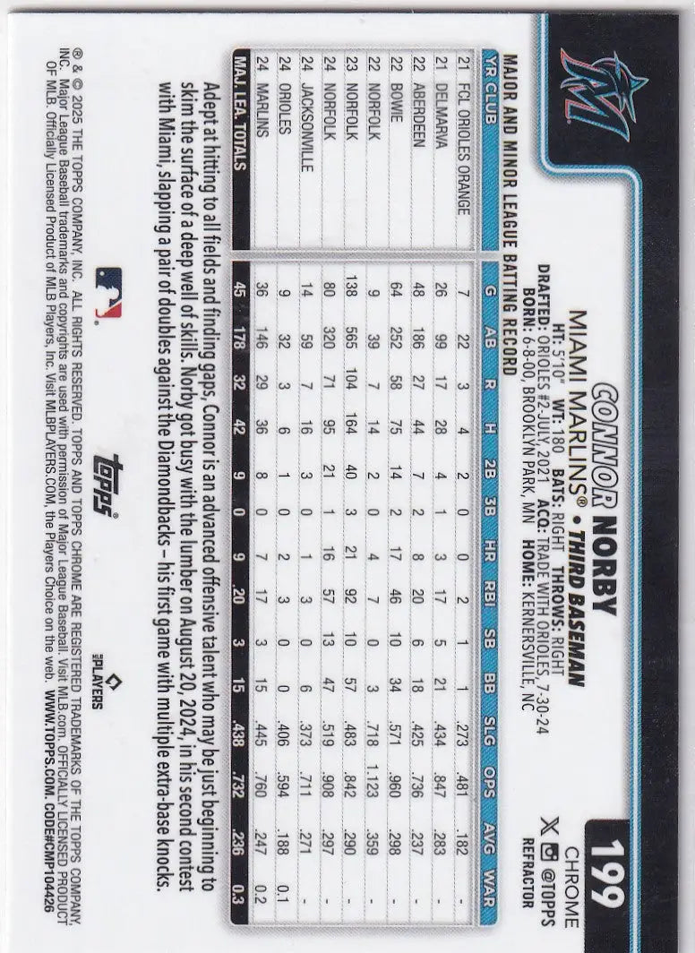 2025 Topps Chrome Baseball Refractor Connor Norby Miami Marlins trading card with stats