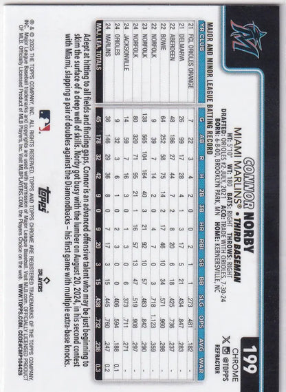 2025 Topps Chrome Baseball Refractor Connor Norby Miami Marlins trading card with stats