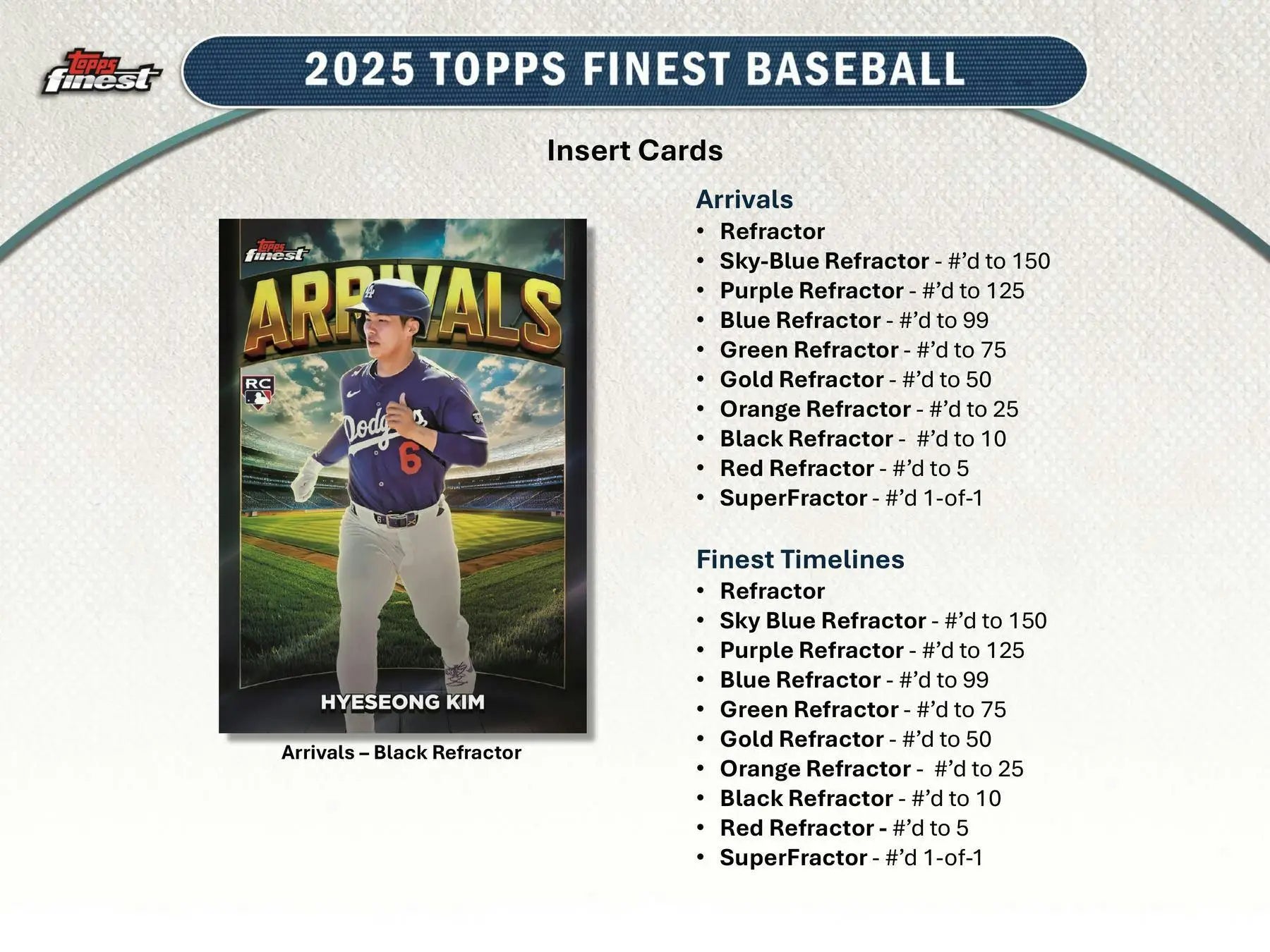 Base card of Hyesong Kim in Dodgers uniform from 2025 Topps Finest Baseball Hobby Box