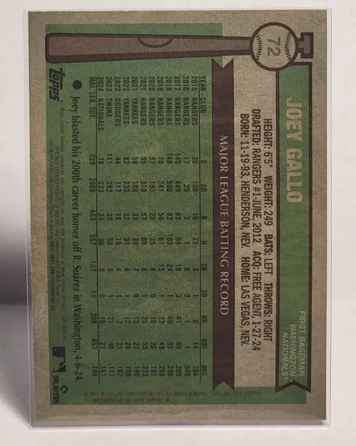 Heritage Joey Gallo baseball card from 2025 Topps Heritage Pink Sparkle product