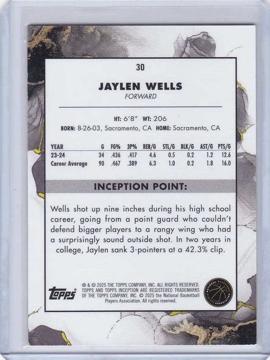 Back of 2025 TOPPS INCEPTION Jaylen Wells Memphis Grizzlies trading card image