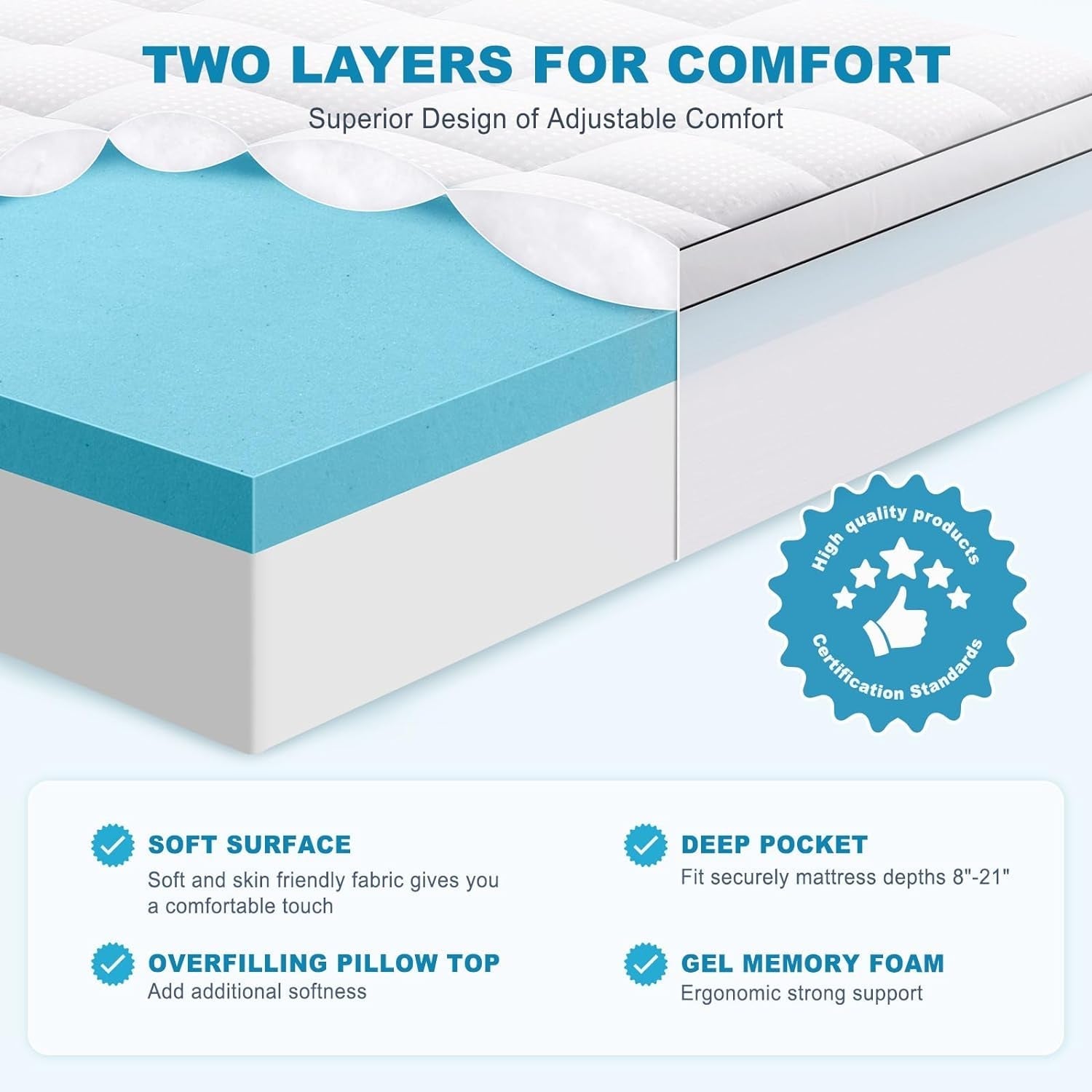 Queen Size Cooling Gel Memory Foam Mattress Topper-1