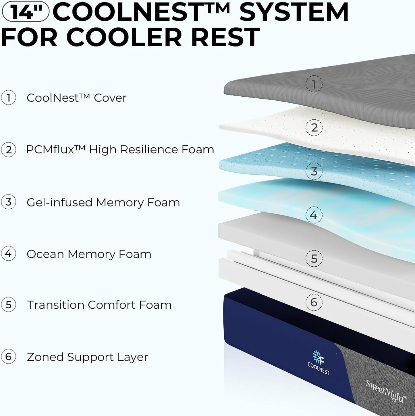 Cooling Gel Queen Size Mattress with Pressure Relief-1