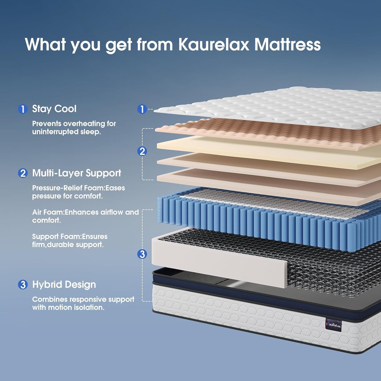 King Size Mattress,12 Inch Hybrid King Mattress in a Box,Medium Firm,Gel Memory Foam and Pocket Springs,Pressure Relief,100-Night Trial,Certipur-Us Certified-2