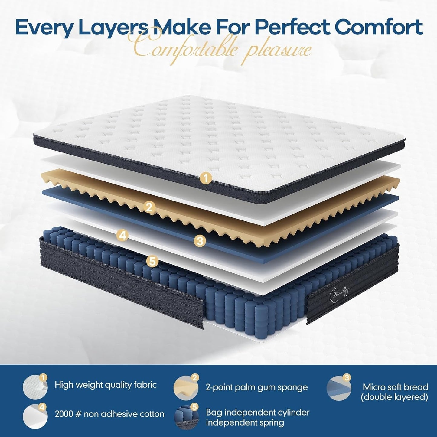 Queen Size 12 Inch Hybrid Memory Foam Mattress Comfort-1