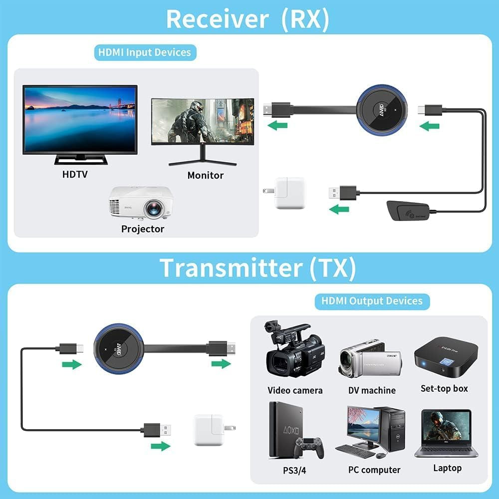 4K Wireless HDMI Transmitter/Receiver Kit-3