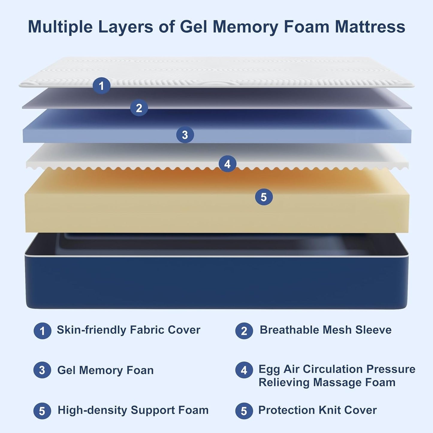 Cooling Memory Foam Full Mattress With Washable Cover-1
