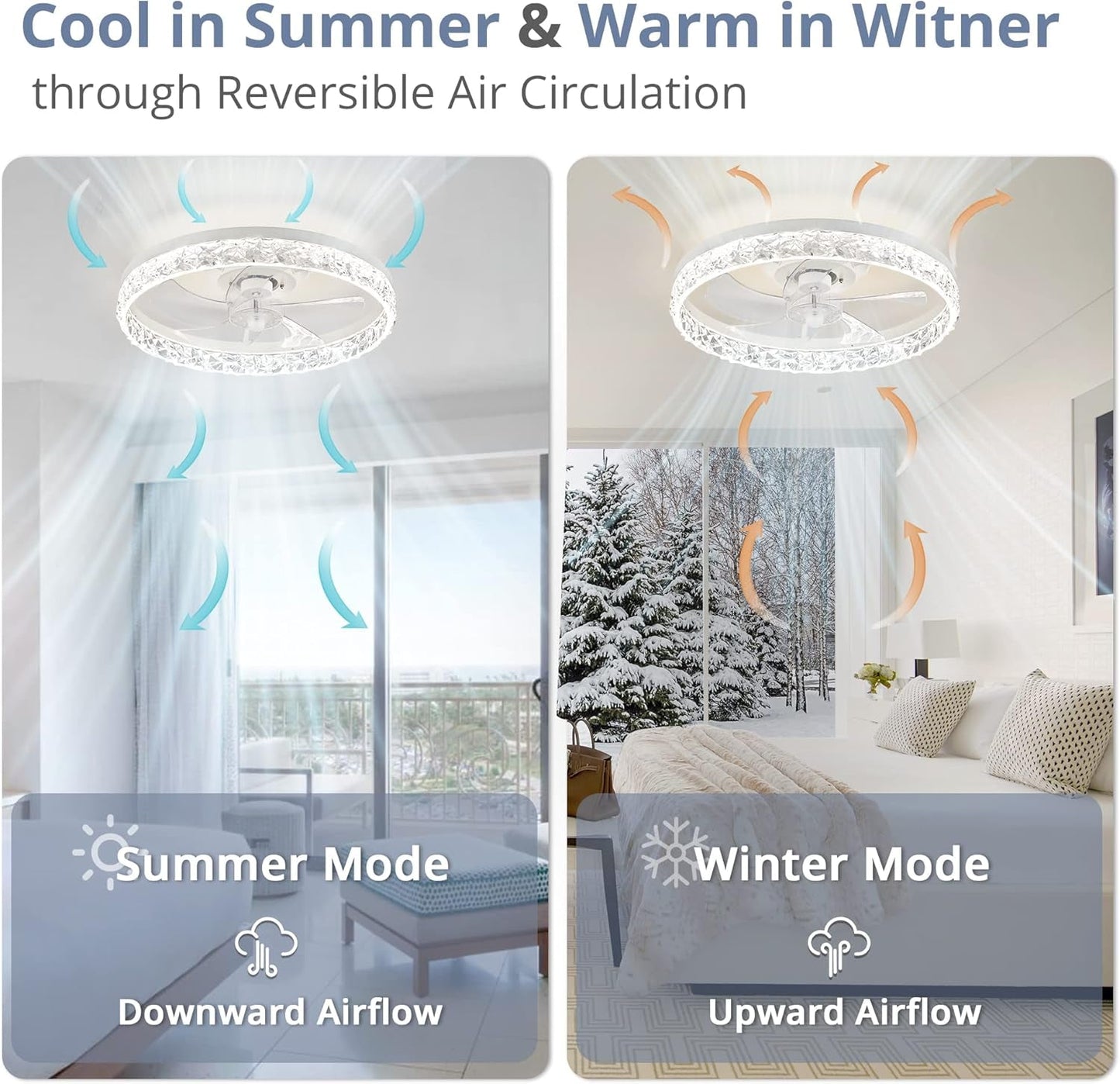 20" Modern Ceiling Fans with Lights and Remote, Dimmable Low Profile Ceiling Fan, Flush Mount Ceiling Fan, Stepless Color Temperature Change and 6 Speeds - White-1