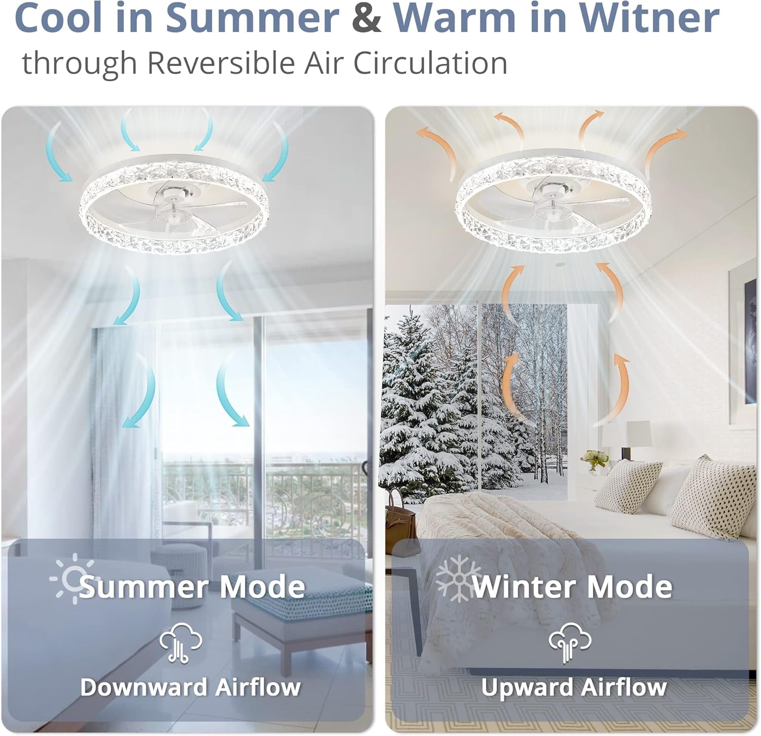 20" Modern Ceiling Fans with Lights and Remote, Dimmable Low Profile Ceiling Fan, Flush Mount Ceiling Fan, Stepless Color Temperature Change and 6 Speeds - White-1