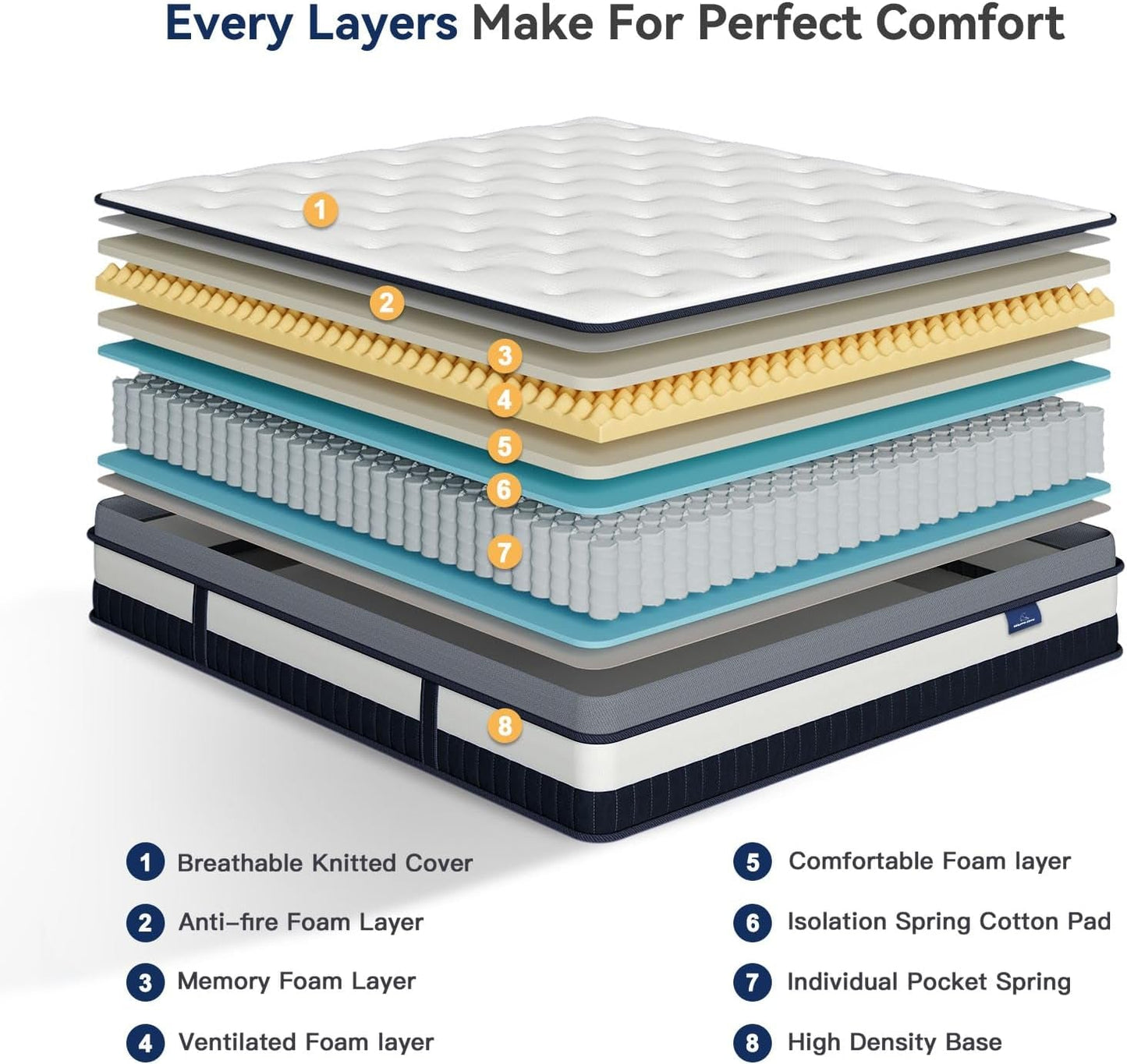 Queen Size 10 Inch Innerspring Hybrid Mattress with Comfort-3