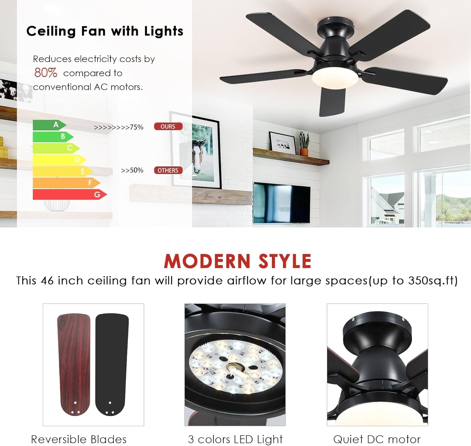 Ceiling Fans with Lights- 46" Low Profile Indoor Ceiling Fan with Light and Remote/App Control, Flush Mount, LED Dimmable DC Reversible Modern Ceiling Fan for Bedroom（Black）-2