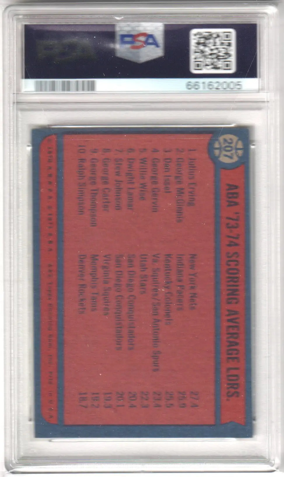 Graded ABA basketball card showing ABA scoring avg from 1974-75 Topps #207 by Columbia Hobby