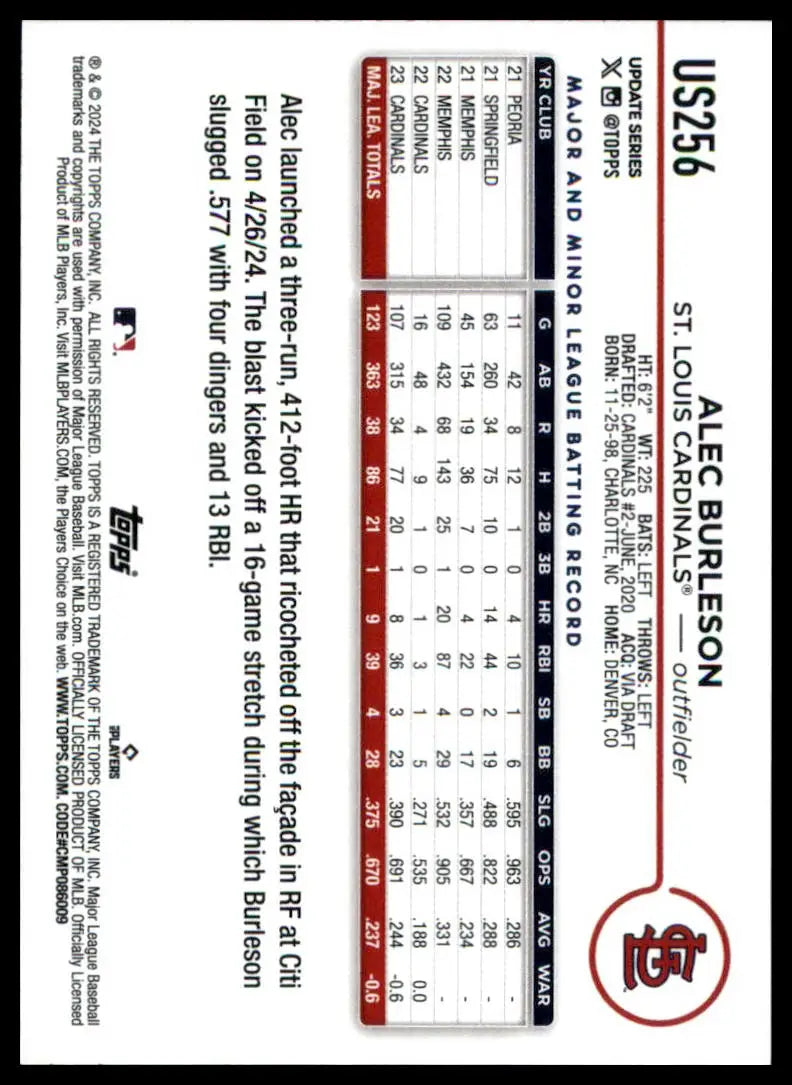 Baseball card back of Alec Burleson 2024 Topps Update St. Louis Cardinals