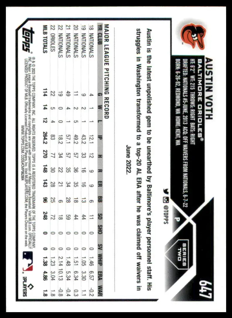 Baseball card back featuring Austin Voth from the 2023 Topps Baltimore Orioles set