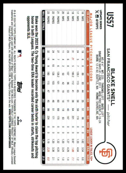 Baseball card back featuring Blake Snell from 2024 Topps Update series