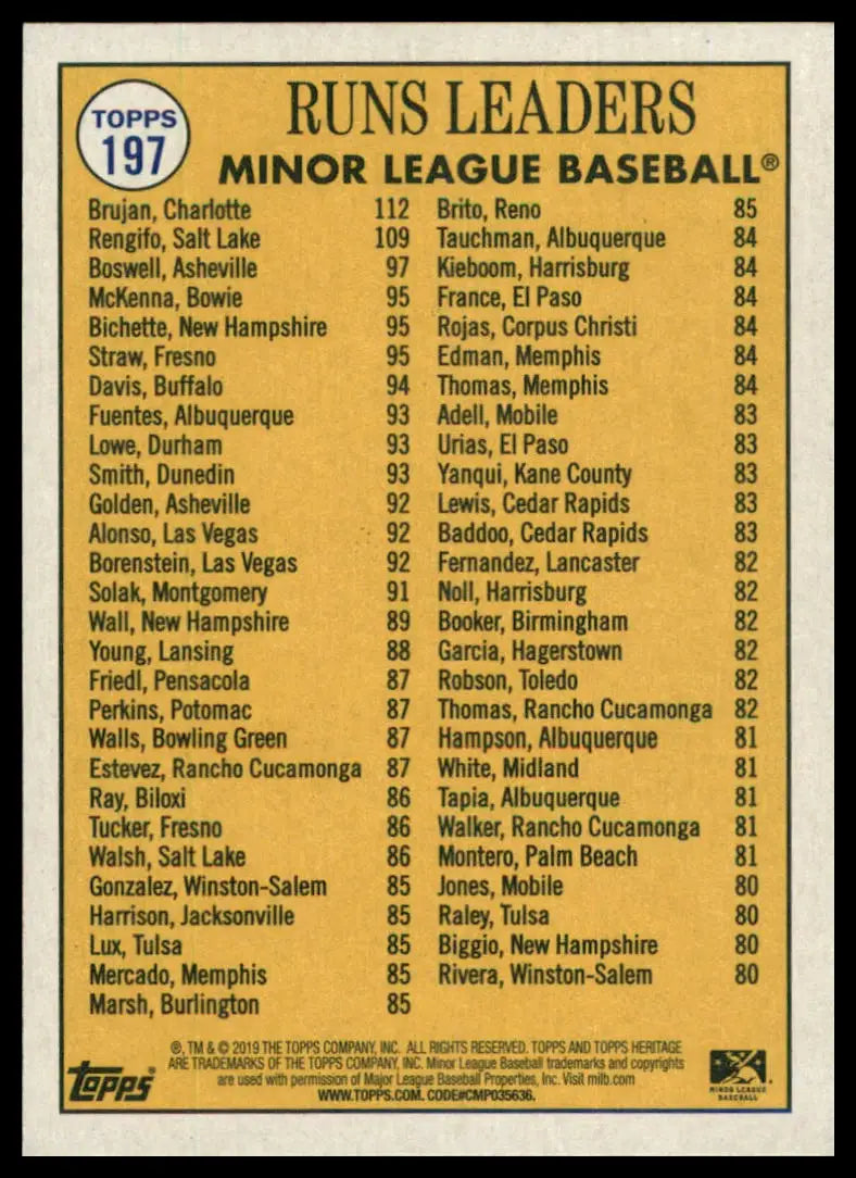 Vintage baseball card back from Topps Heritage Minor League featuring Bo Bichette Bret Boswell Vidal Brujan