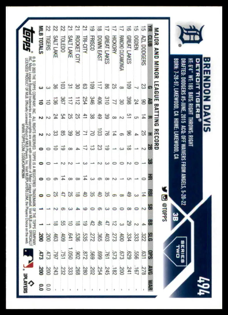 Baseball card of Brendon Davis from 2023 Topps Rookie Series for Detroit Tigers