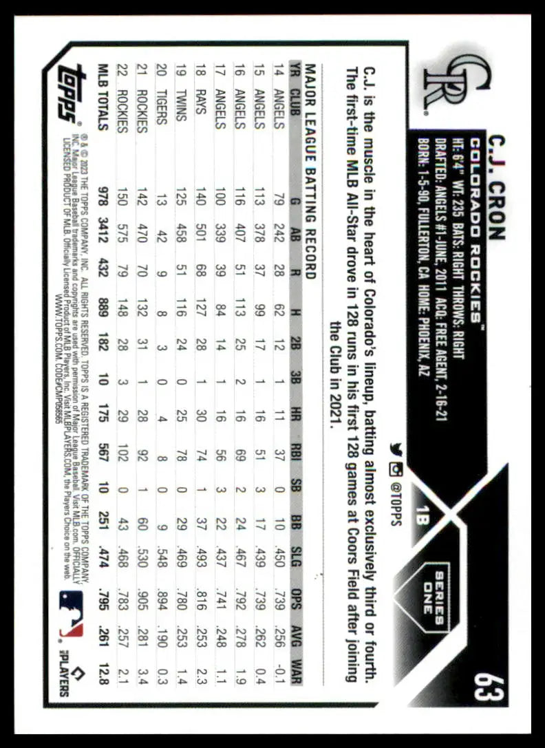 Baseball card back for C J Cron 2023 Topps #63 Colorado Rockies merchandise