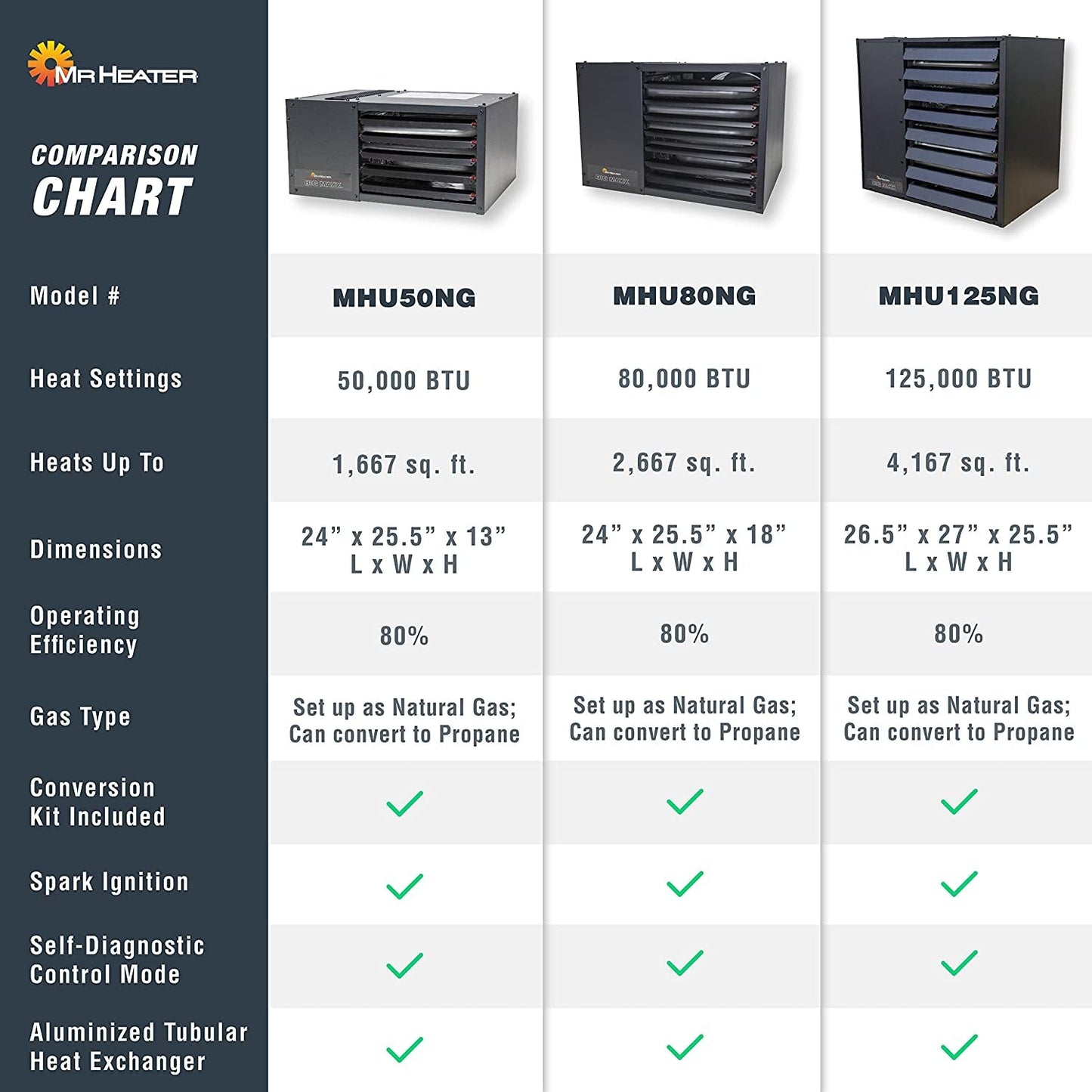 F260560 Big Maxx MHU80NG Natural Gas Unit Heater, 80,000 BTU, Black-1