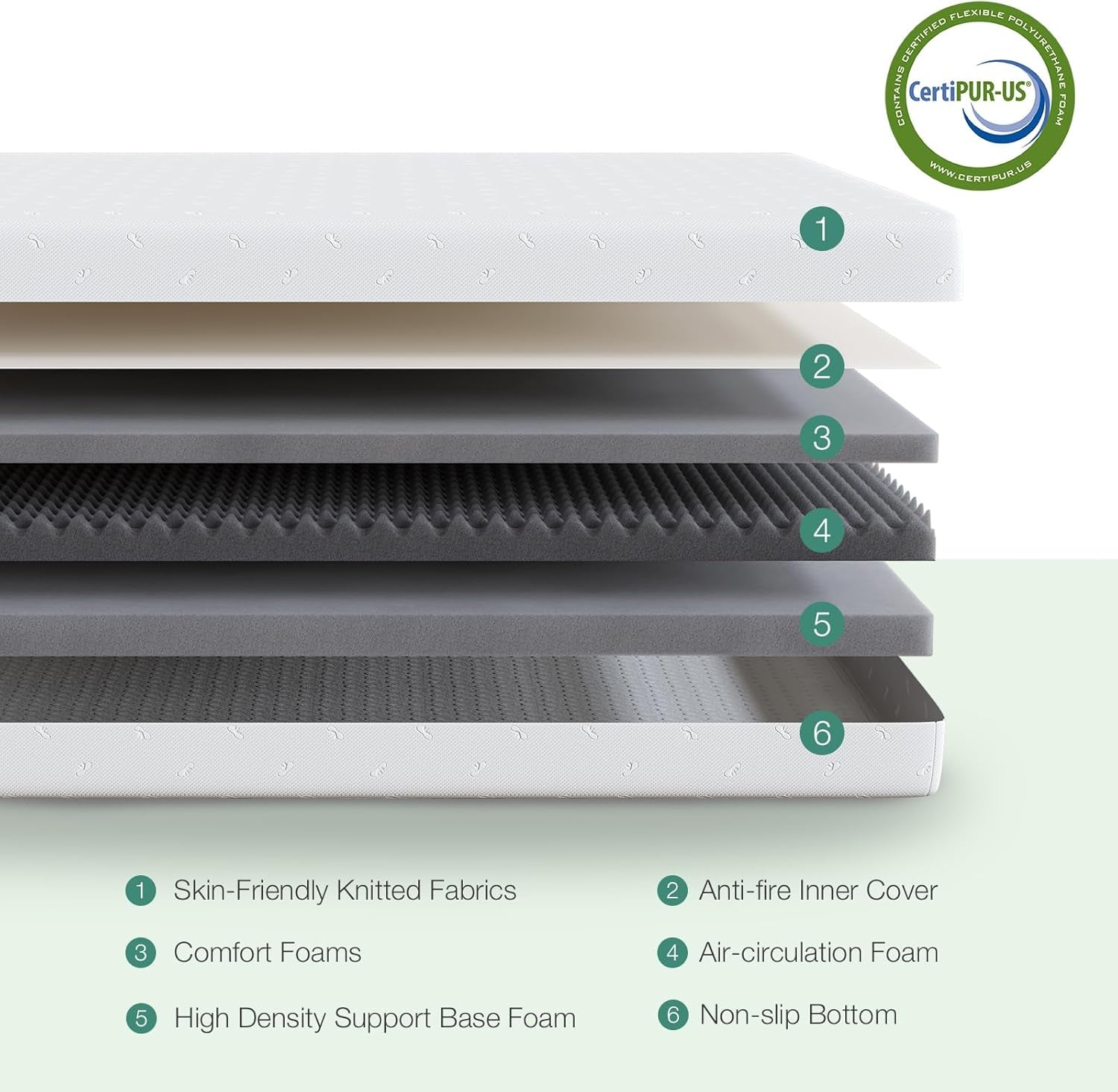 Queen Medium-Firm Memory Foam Mattress with CertiPUR-US Certification-2