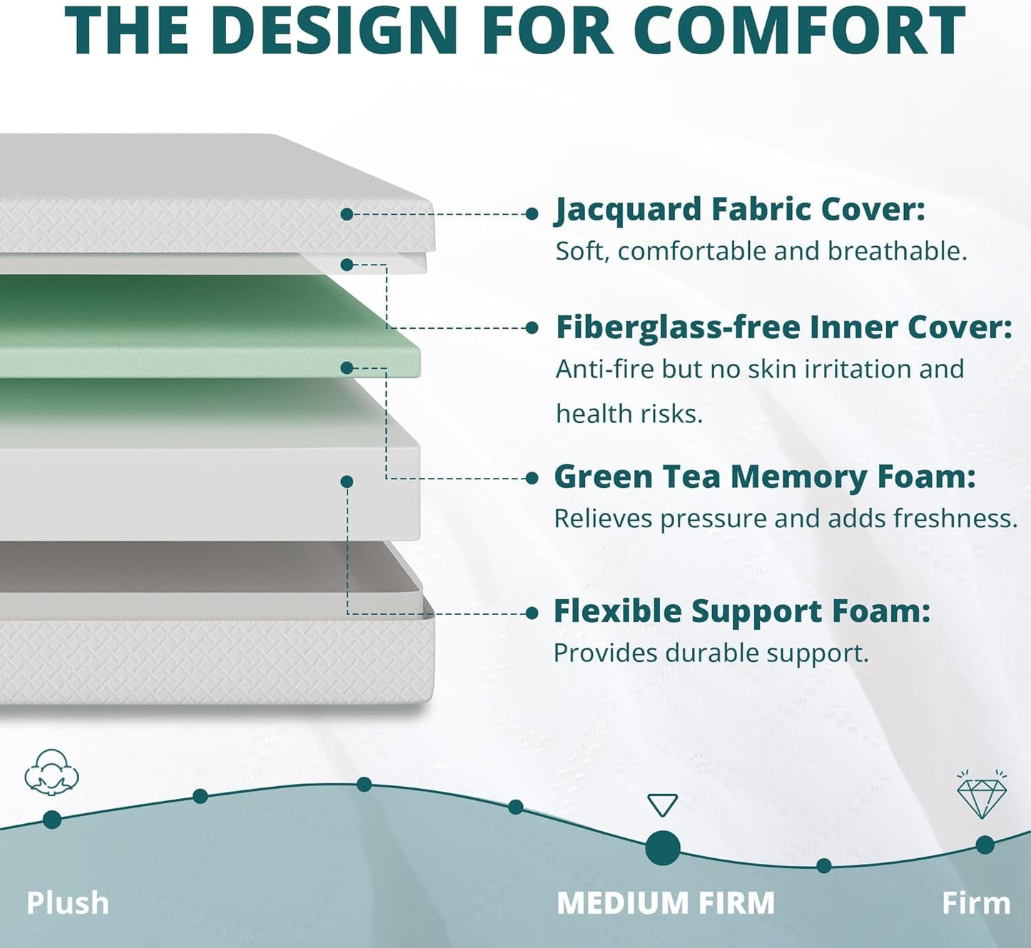 Green Tea Memory Foam Queen Mattress for Comfort-2