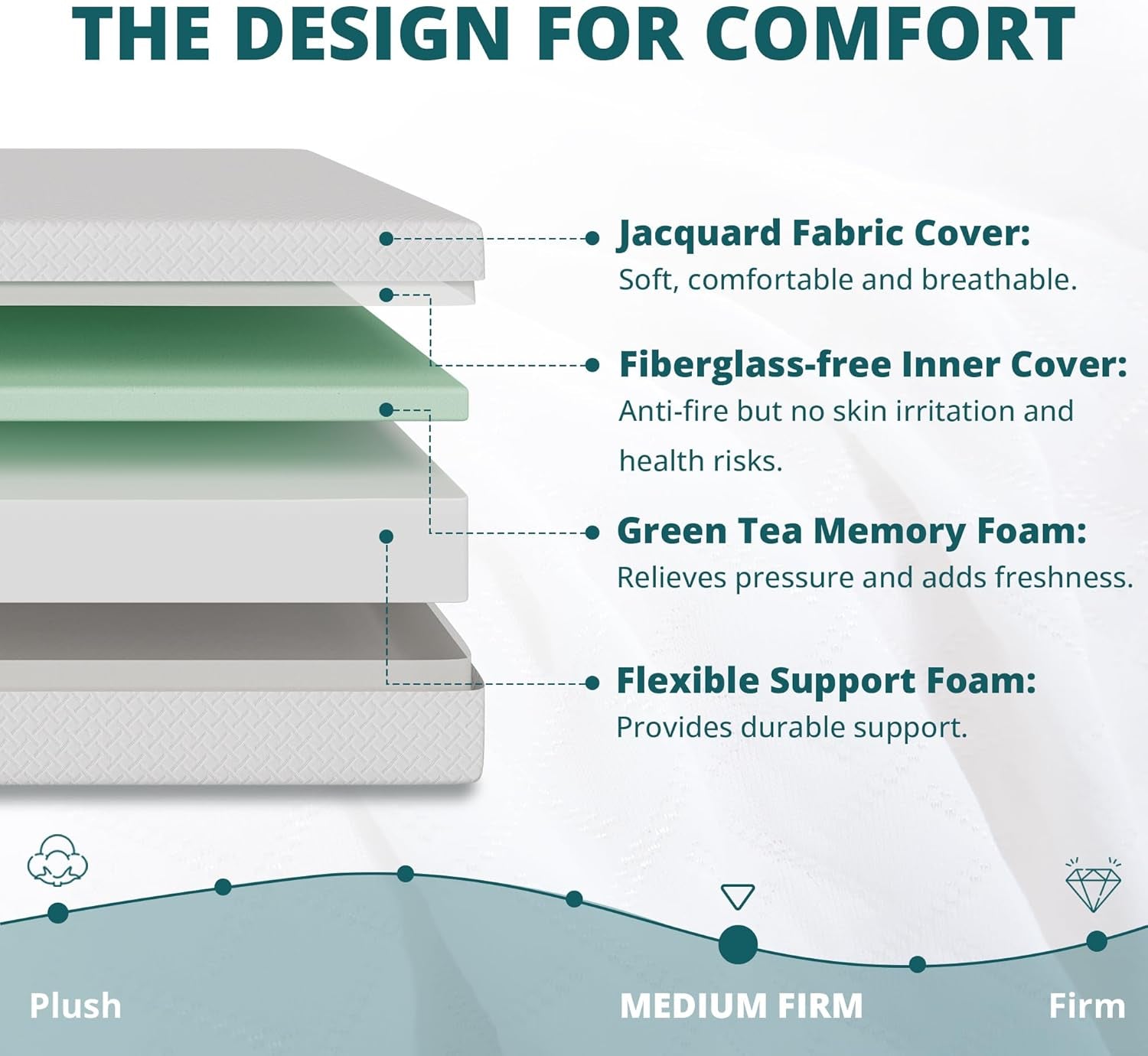 Green Tea Memory Foam Queen Mattress for Comfort-2