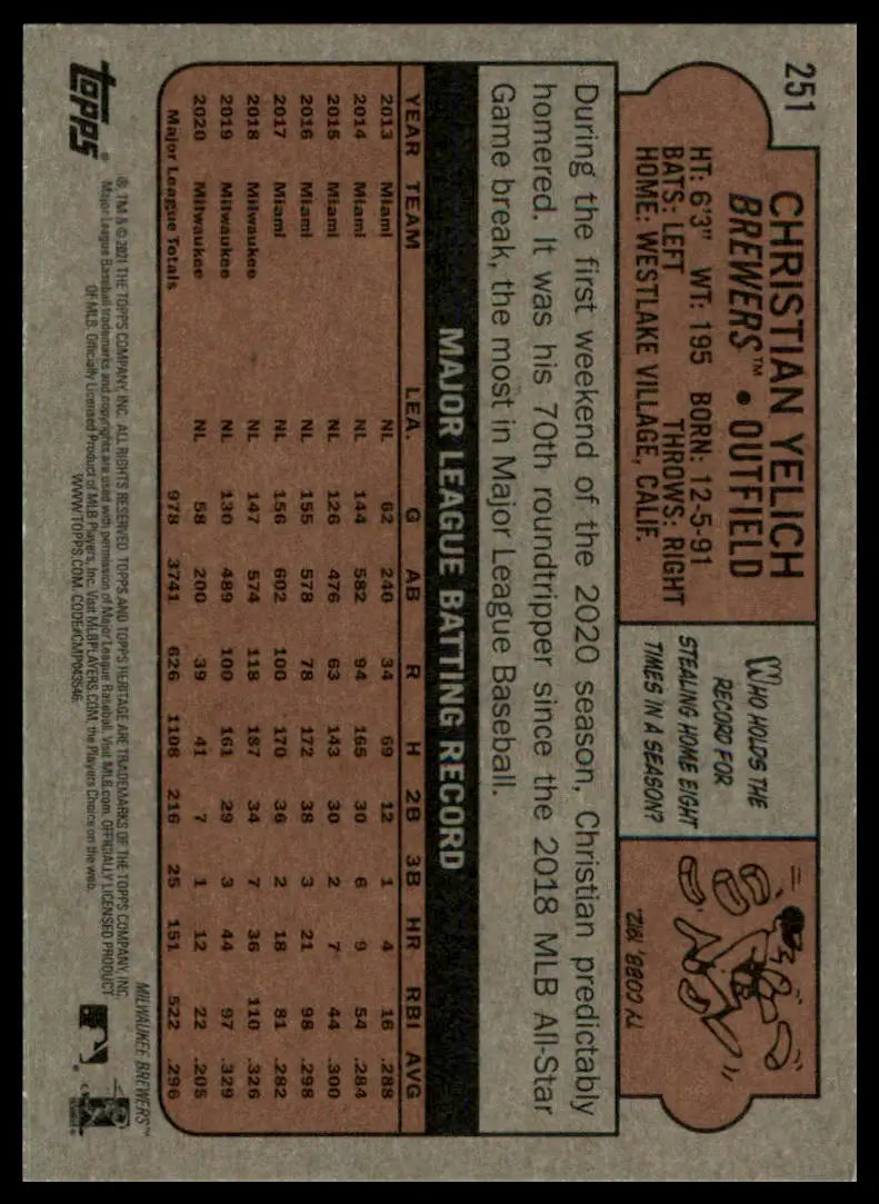 Christian Yelich baseball card back from 2021 Topps Heritage Milwaukee Brewers poster