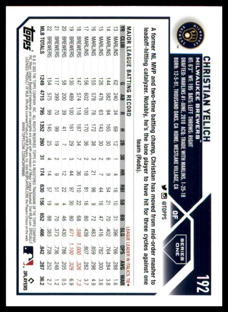 Christian Yelich baseball card from the 2023 Topps #192 Milwaukee Brewers collection