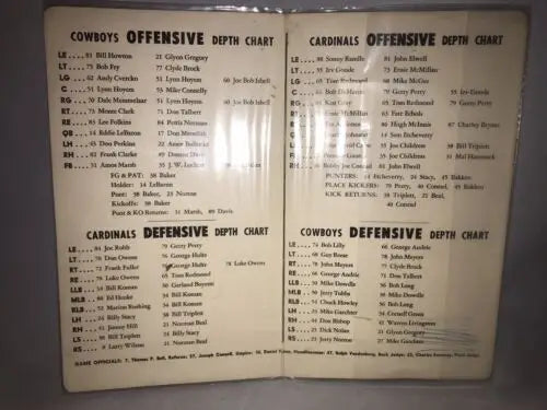 Vintage football depth chart for Dallas Cowboys vs Louis Cardinals October 1962 game