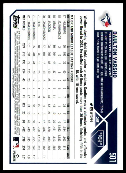 Baseball card back of Daulton Varsho 2023 Topps Toronto Blue Jays trading card