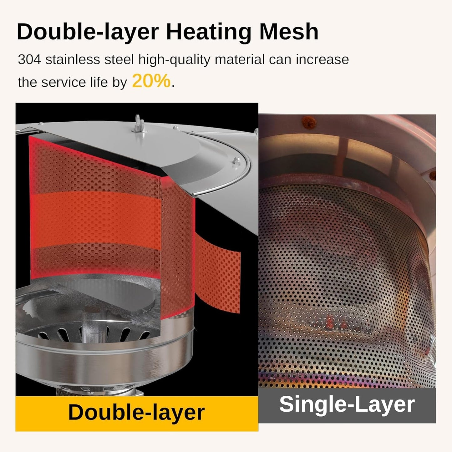 48,000 BTU Patio Heater for Outdoor Use with round Table Design, Double-Layer Stainless Steel Burner and Wheels, Outdoor Patio Heater for Home and Commercial, Gray, 31.9 X 31.9 X 86.6 Inches-2