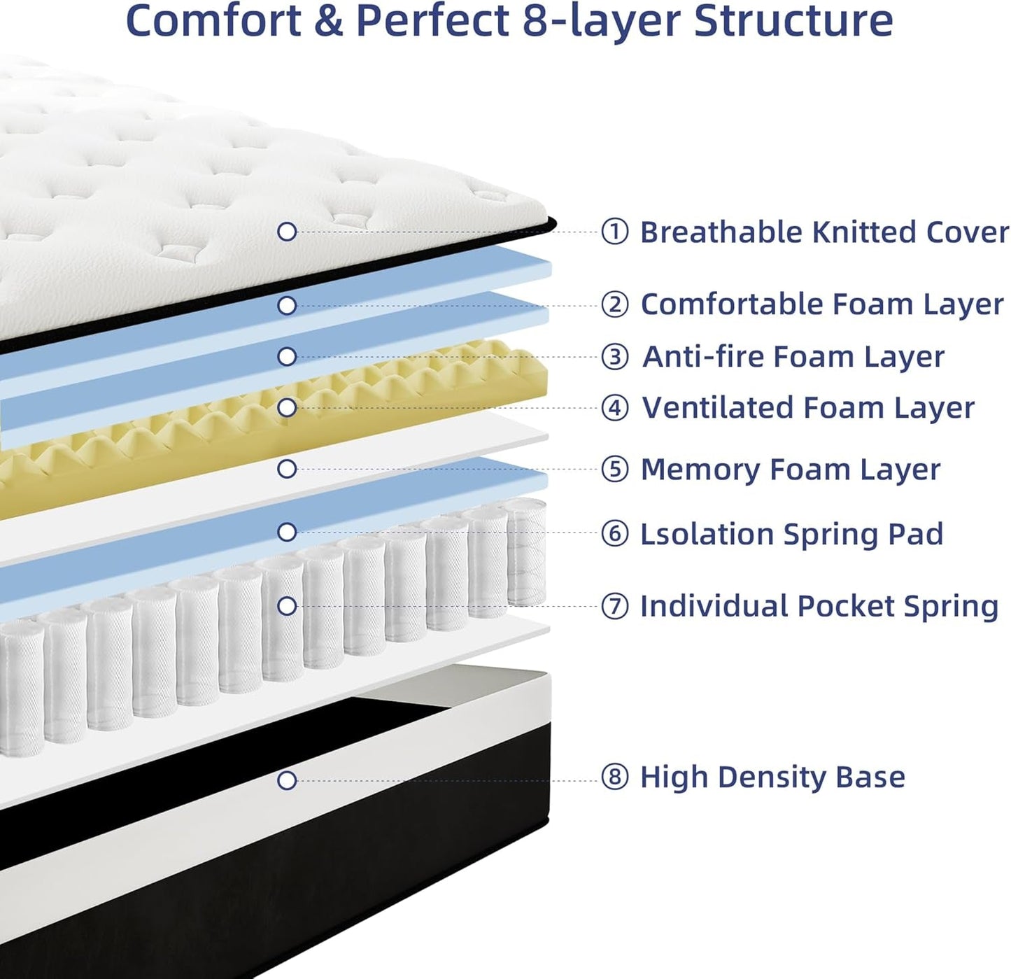 12 Inch Full Hybrid Mattress With Memory Foam Comfort-2